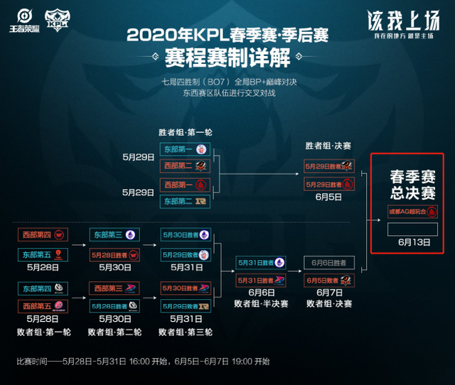 广州队崛起，同曦措手不及？NBA季前赛成关键，新挑战临头